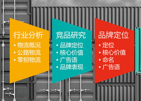 品牌策劃，品牌策劃做什么？