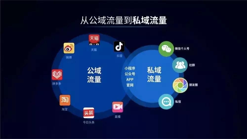 餐飲品牌策劃:如何建立“私域流量”？