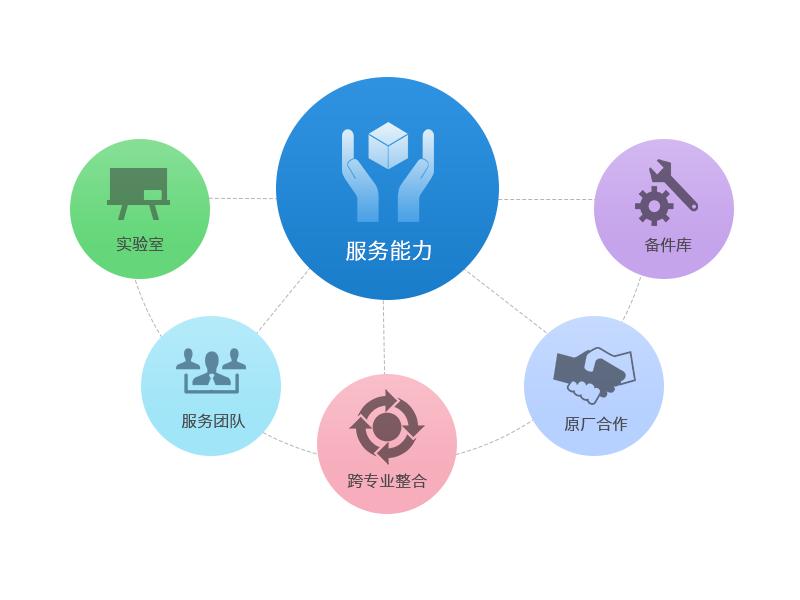 企業(yè)應(yīng)該如何做好品牌定位？